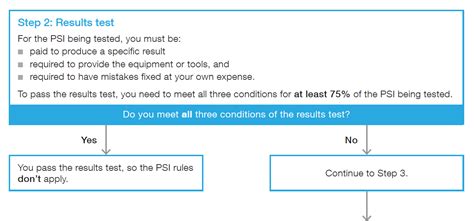 ato psi|ato psi test.